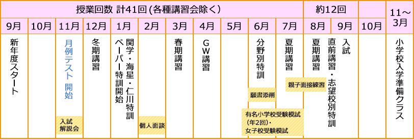 年間の流れ