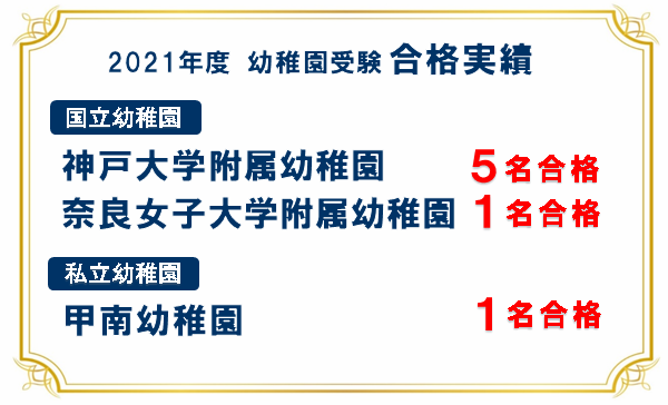 合格実績