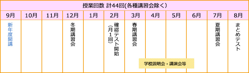 1年の流れ