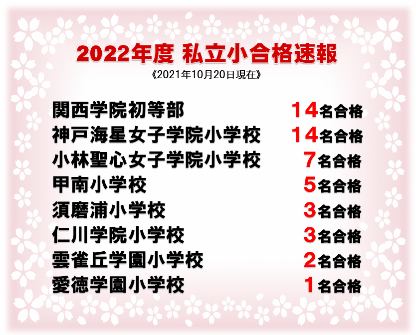 2022年度 合格速報《2021年10月20日現在》