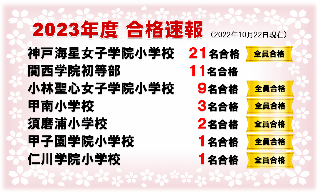 2023年度　合格速報（2022年10月22日現在）