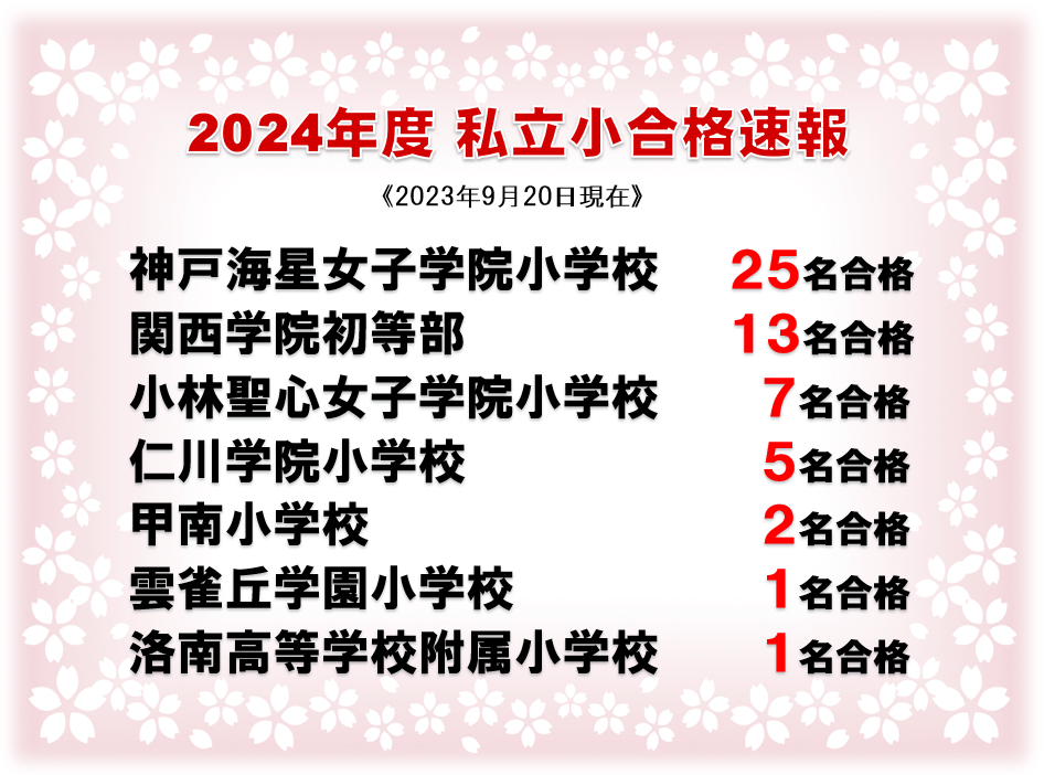 2024年度 私立小入試 合格速報（2023年9月20日現在）