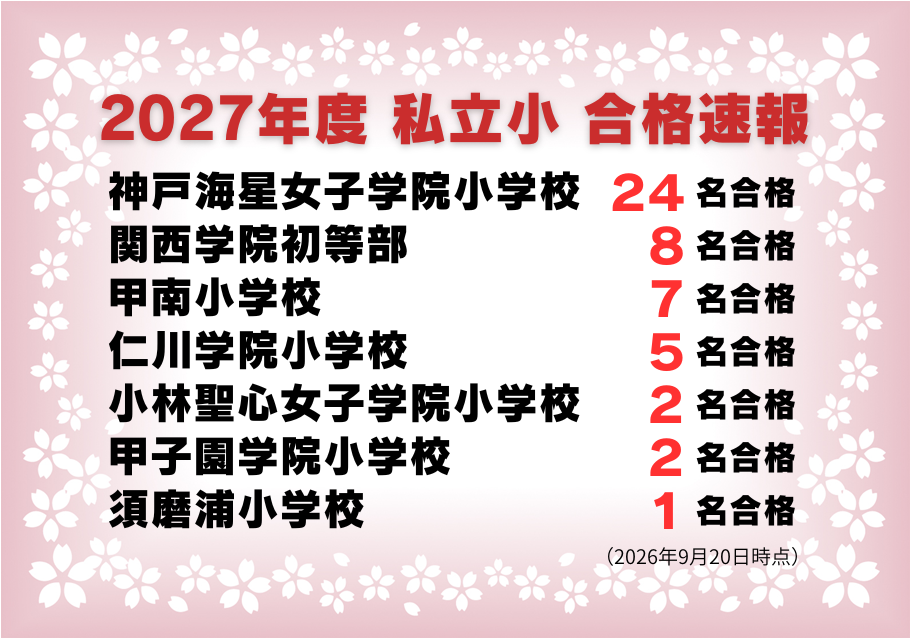 2027年度 私立小入試 合格速報(2026年9月20日現在)